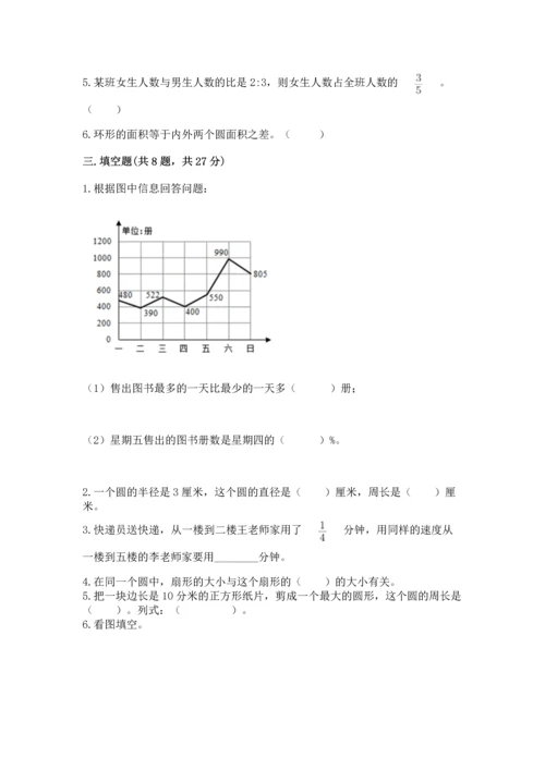 六年级上册数学期末测试卷及参考答案【考试直接用】.docx