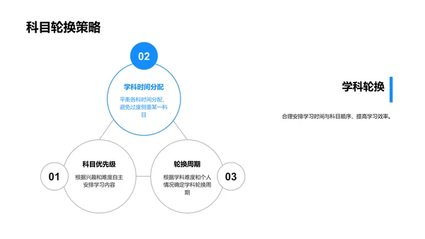 高一学习策略指导PPT模板