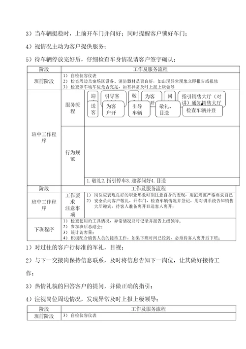 地产行业物管中心销售案场物业服务手册精选文档