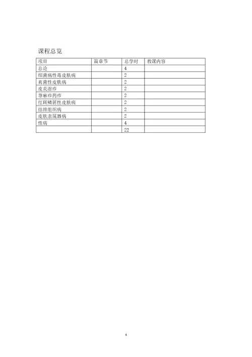 皮肤性病学教学大纲