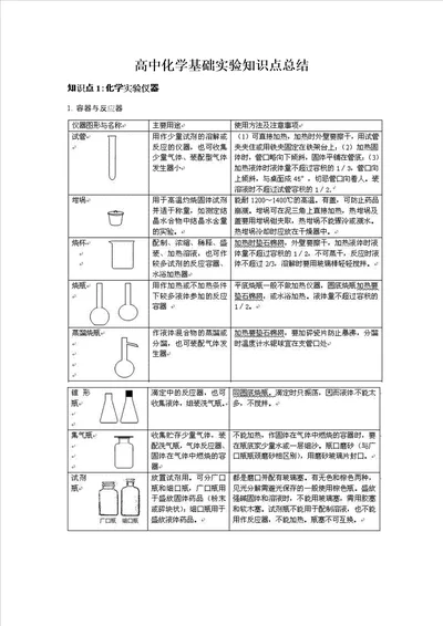 高中化学基础实验知识点总结