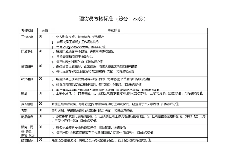 各部门考核标准表