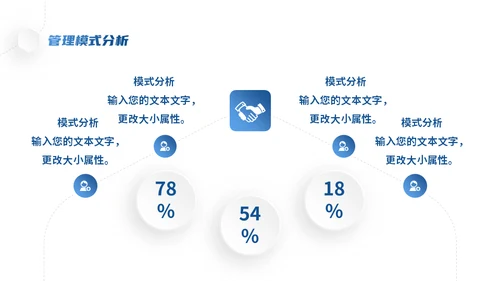 公司管理企业商业模式微立体风格通用PPT模板