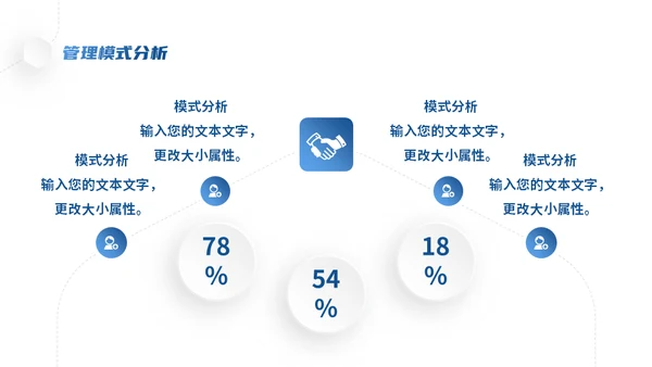 公司管理企业商业模式微立体风格通用PPT模板