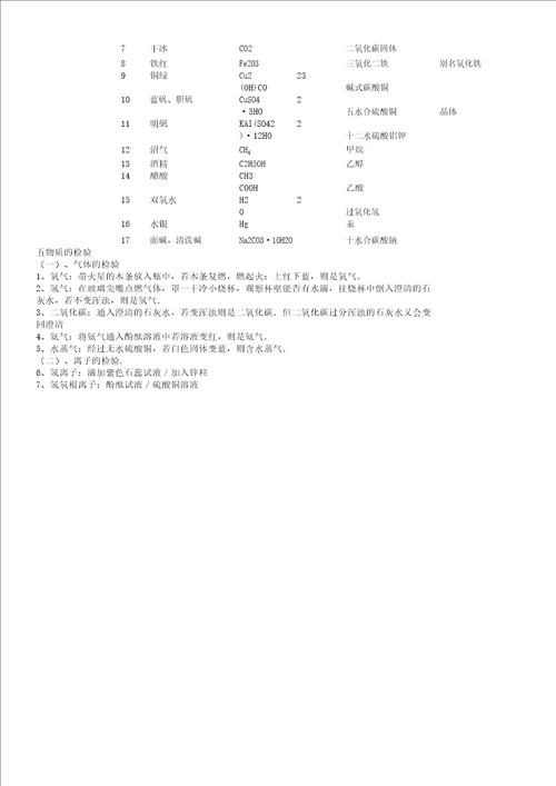 初中化学方程式大全人教文档