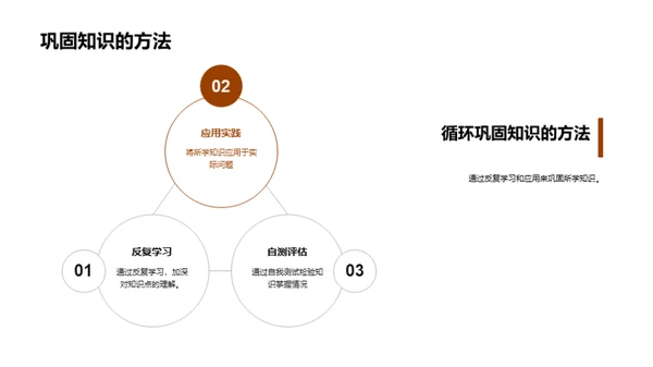 专业学习：成就卓越之旅