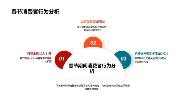 春节保险销售策略