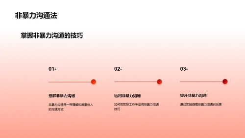 打造高效沟通团队