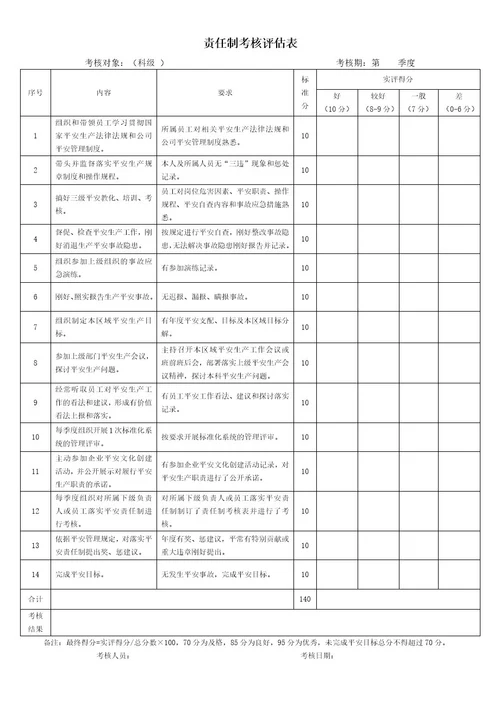 厂区安全责任制考核评估表