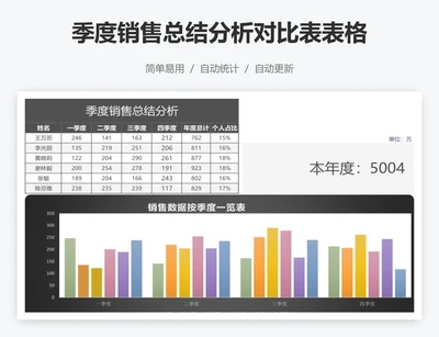 季度销售总结分析对比表表格