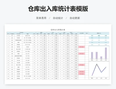 仓库出入库统计表模版