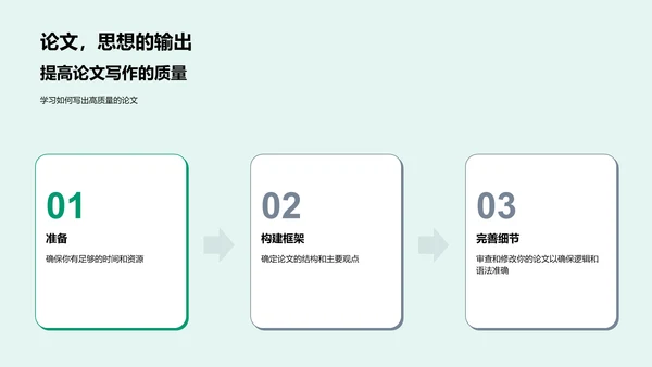 硕士研究攻略讲座PPT模板