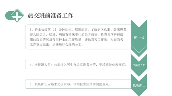 绿色简约医疗护理交接班制度培训PPT