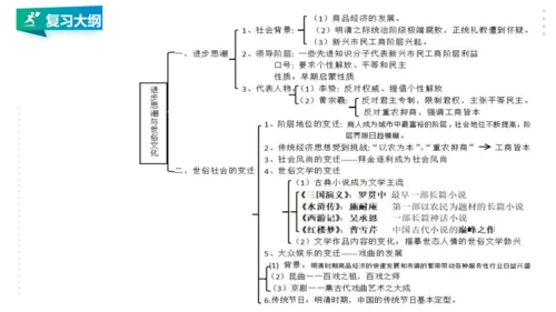 第五单元 绵延不绝的中华文明（三）：封建社会的发展与近代前夜的危机 精品复习课件（50张PPT）