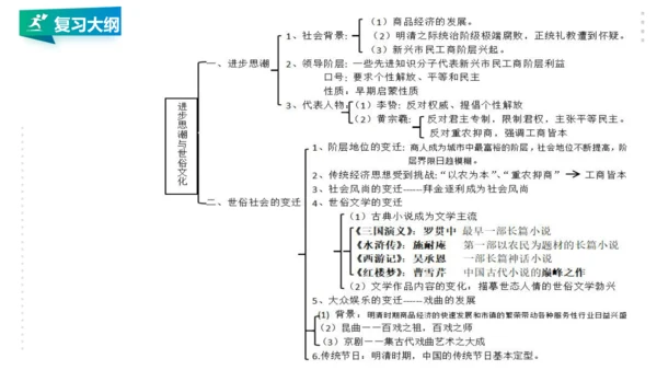 第五单元 绵延不绝的中华文明（三）：封建社会的发展与近代前夜的危机 精品复习课件（50张PPT）