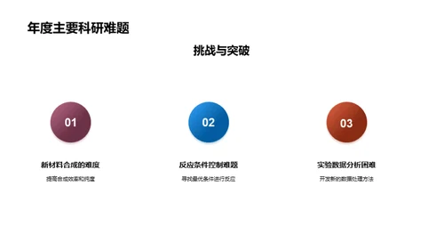 化学研究年终盘点