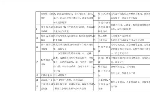 某地产某项目规划设计说明