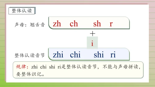 【课堂无忧】汉语拼音-8. zh ch sh r 任务型教学（第1课时）（课件）