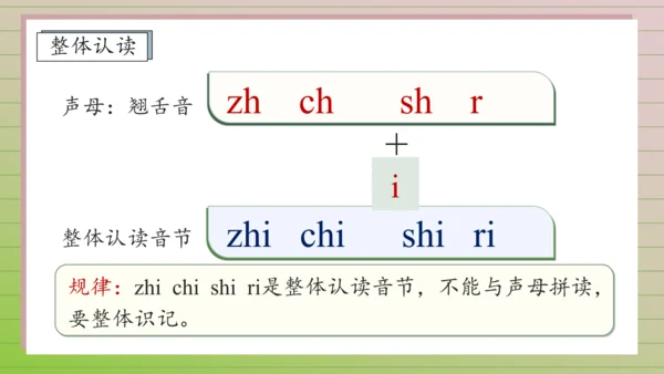 【课堂无忧】汉语拼音-8. zh ch sh r 任务型教学（第1课时）（课件）