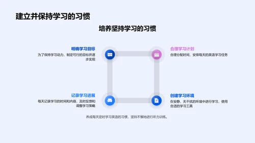 英语听力学习指导PPT模板