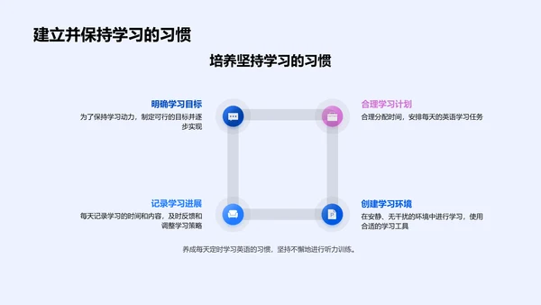 英语听力学习指导PPT模板