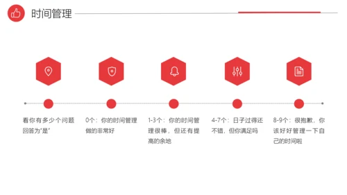 自我管理能力提升企业员工培训PPT课件