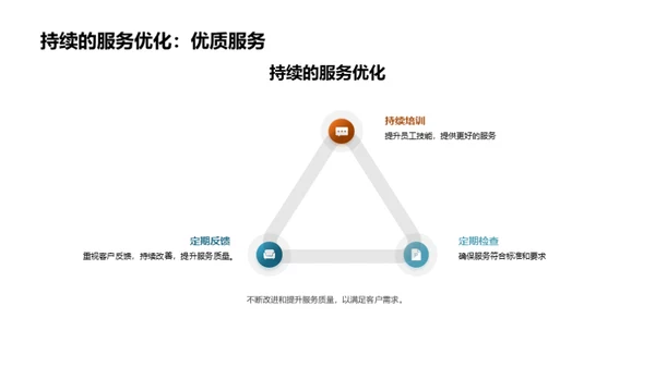 餐饮业的革新之路