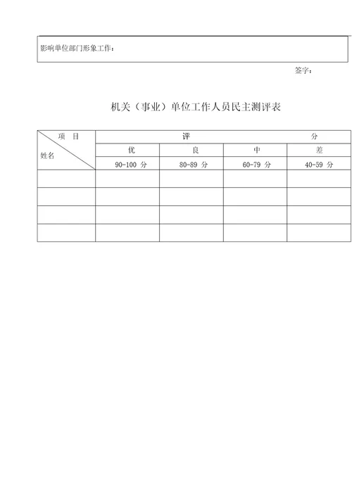 考核评分表(民主测评表)