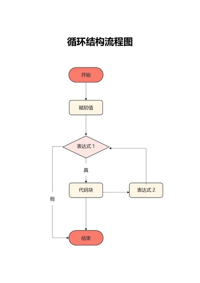 红色简约循环结构流程图