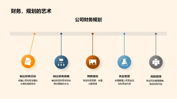 财务管理全员参与