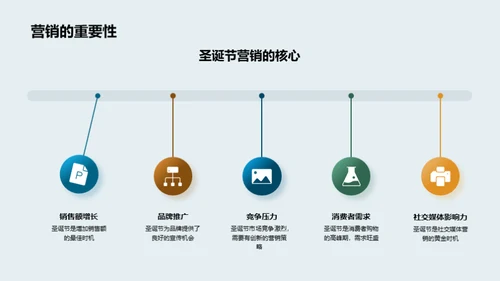 圣诞节营销策略解析