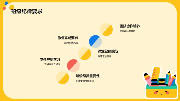 黄色卡通开学动员班会PPT模板