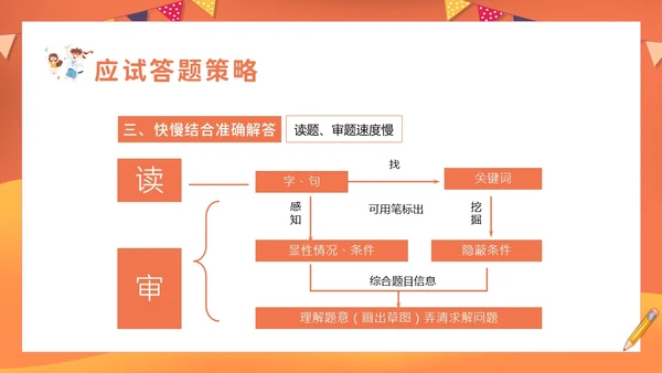 考试心理辅导心态调整主题班会PPT课件