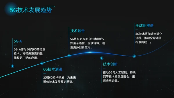 蓝黑色科技风5G技术商业方案PPT