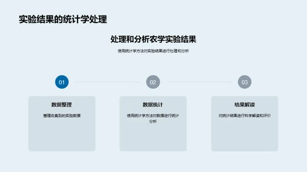 精进农学实验技术