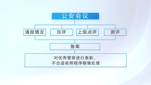 蓝色大气预防网络电信诈骗PPT动态模板