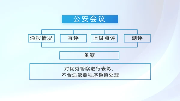 蓝色大气预防网络电信诈骗PPT动态模板