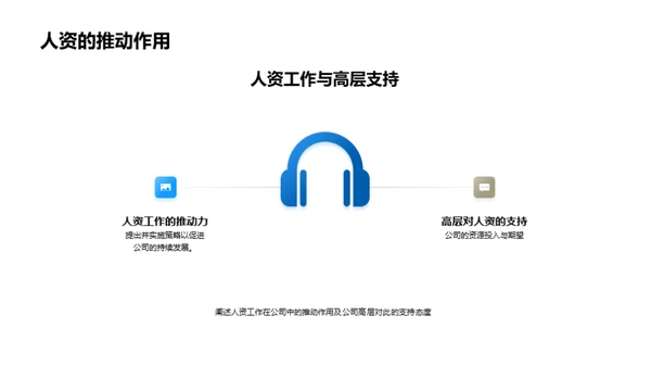 人资驱动的公司未来