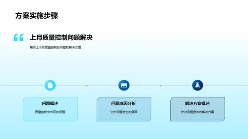 质量控制月度解析