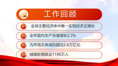 青春正能量团委五四青年节共青团PPT