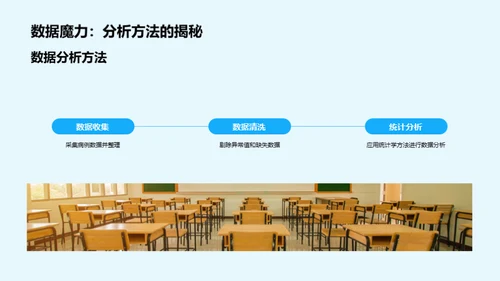 硕士医学研究之旅