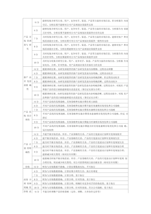 质检人员绩效考核方案.docx