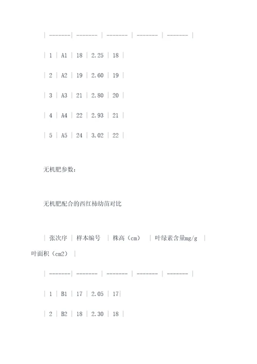 园艺综合栽培学实验报告