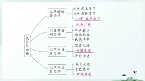 统编版五四制五年级语文下册同步精品课堂系列综合性学习：难忘小学生活  回忆往事（教学课件）
