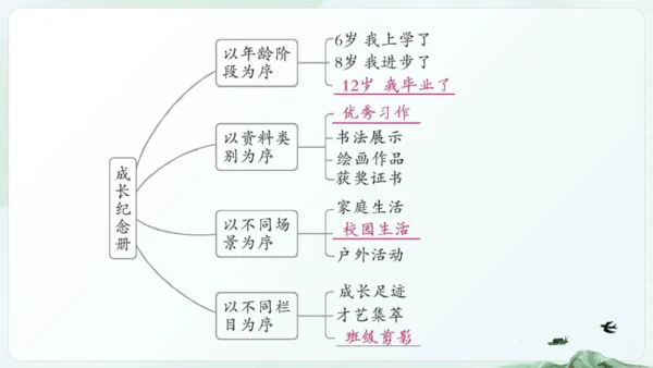 统编版五四制五年级语文下册同步精品课堂系列综合性学习：难忘小学生活  回忆往事（教学课件）