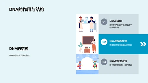 生命起源与演化解析PPT模板