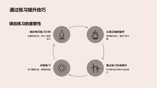 乐器演奏全攻略