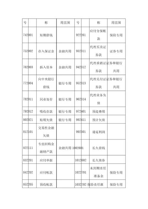 会计科目都有哪些