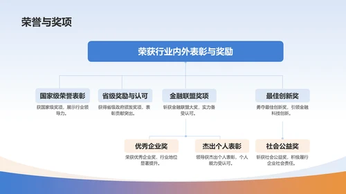 蓝色科技风金融行业年终总结汇报PPT模板