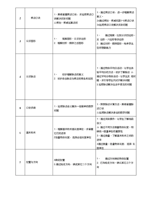 小学一年级至六年级知识点